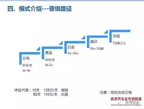 举报传奇今生红樱桃健康唇膏涉嫌传销