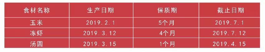 新厨师长上任，靠“3张表”提升5%净利润