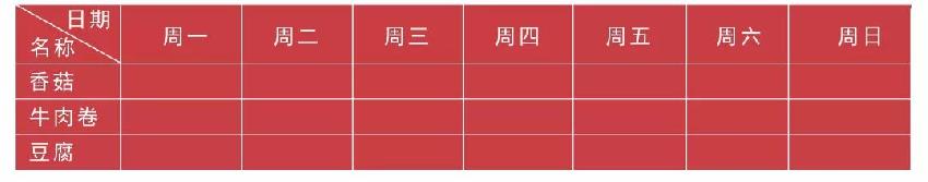 新厨师长上任，靠“3张表”提升5%净利润