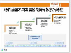 餐行者商学院陈实：打造“最强特许体系