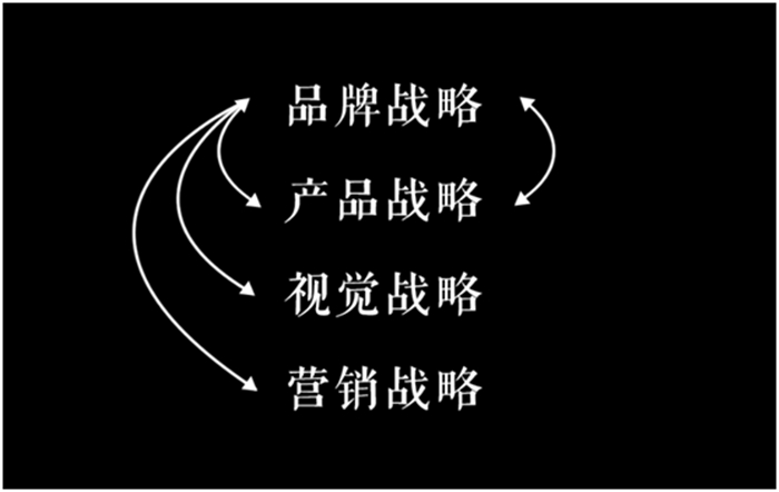 龙一君：连锁餐饮的战略思维